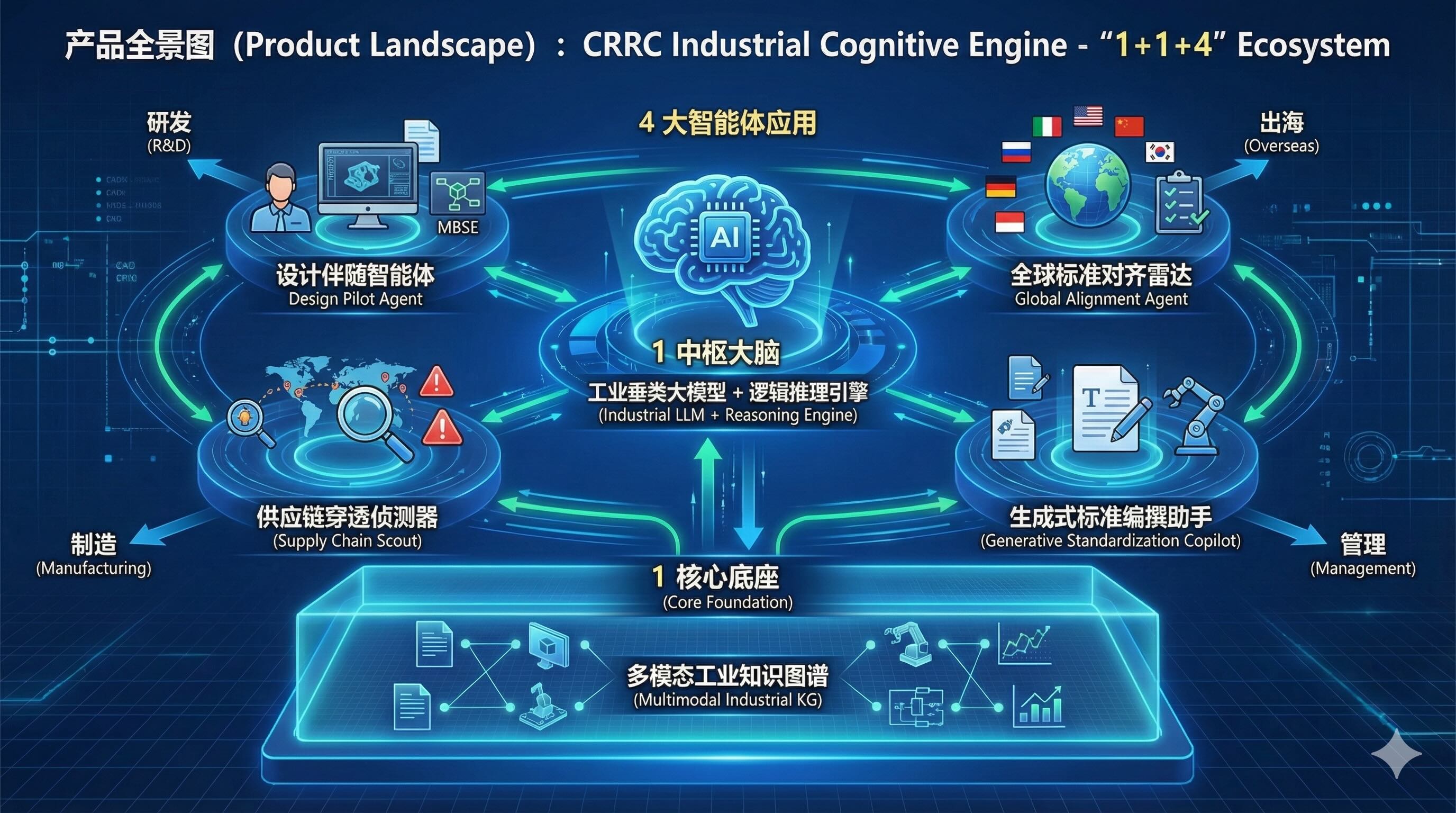 中车工业认知引擎产品全景图